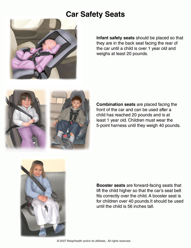 Car Safety Seats for Infants and Children: Illustration