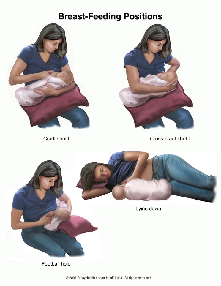 Breast-Feeding Positions: Illustration