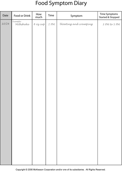 Food Symptom Diary