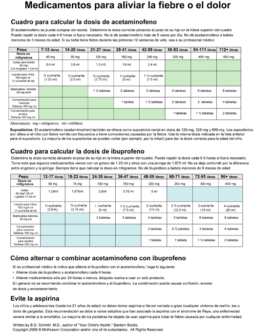 Medicamentos para aliviar la fiebre o el dolor: carta