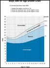 Thumbnail image of: BMI for Age Growth Chart: Boys