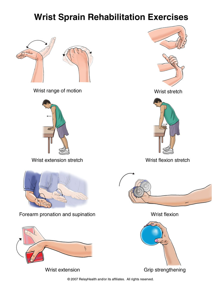 Wrist Sprain Exercises: Illustration