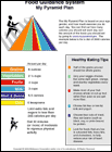 Thumbnail image of: Food Guidance System/My Pyramid Plan: Illustration