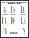 Thumbnail image of: Runner's Knee Exercises, Page 2: Illustration